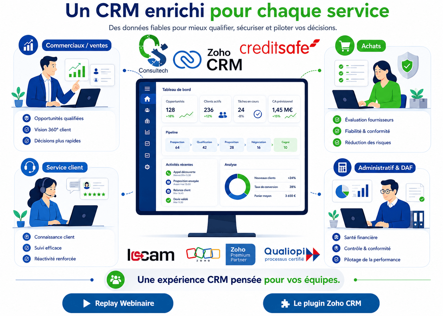 Zoho CRM x Creditsafe : fiabilisez vos décisions commerciales, financières et administratives